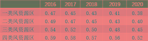 居民電費(fèi)折扣能激發(fā)購買綠色電力證書的需求嗎？