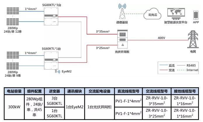 叮咚，有一份300kW村級(jí)扶貧電站設(shè)計(jì)方案請(qǐng)您簽收