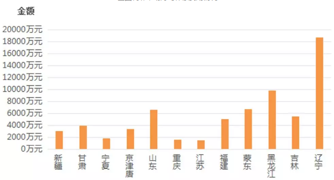 東北風電困局:入不敷出的電力輔助服務 東北風電困局:入不敷出的電力輔助服務