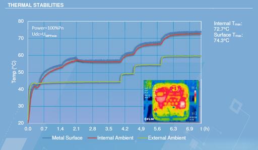 光伏電站逆變器外殼太熱，有風(fēng)險(xiǎn)嗎？