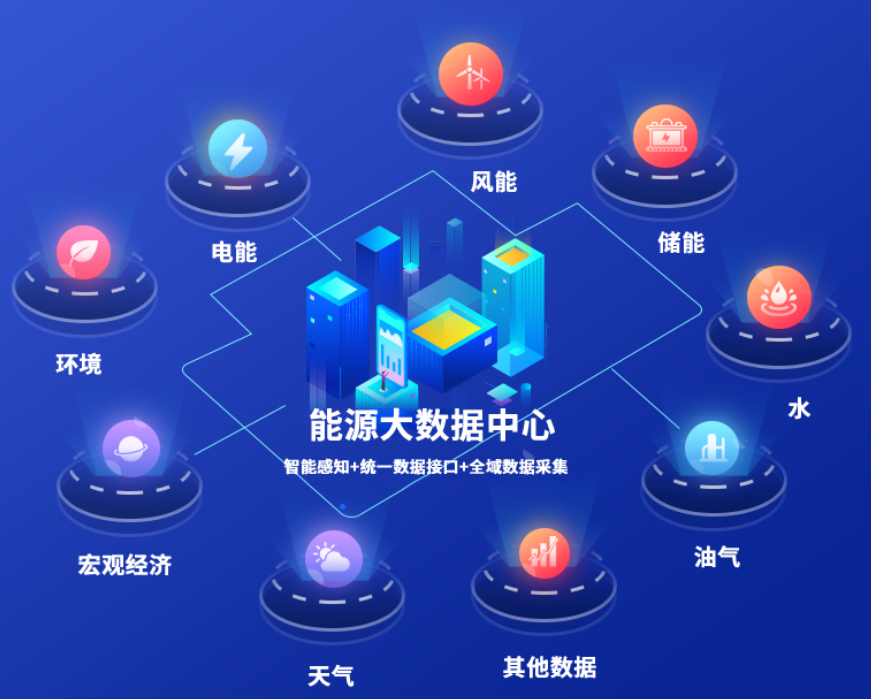 國網(wǎng)信通產(chǎn)業(yè)集團能源大數(shù)據(jù)中心:電網(wǎng)與數(shù)據(jù)融合,能源與城市協(xié)同