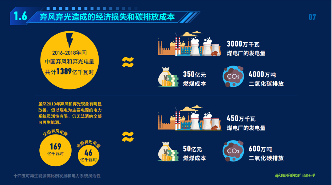 煤電產(chǎn)業(yè)應盡快為中國“2060年前碳中和”目標做出調整