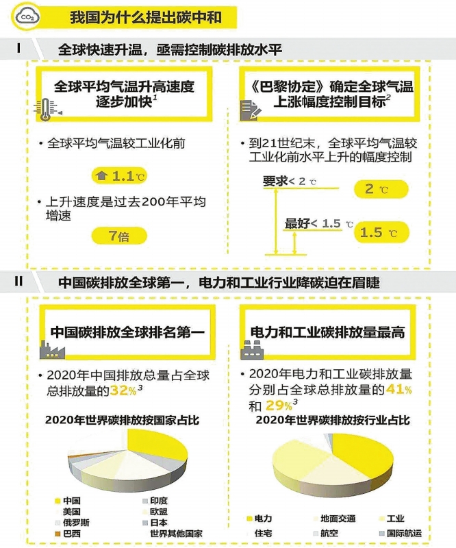 實(shí)現(xiàn)碳達(dá)峰，減煤是現(xiàn)階段有效手段——訪綠色創(chuàng)新發(fā)展中心研究總監(jiān)、高級分析師李昂