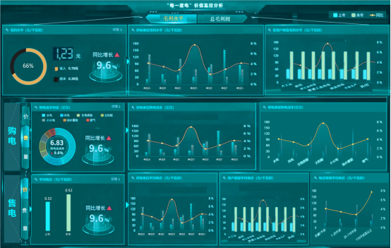 讓供電更經(jīng)濟環(huán)保，從“每一度電”開始