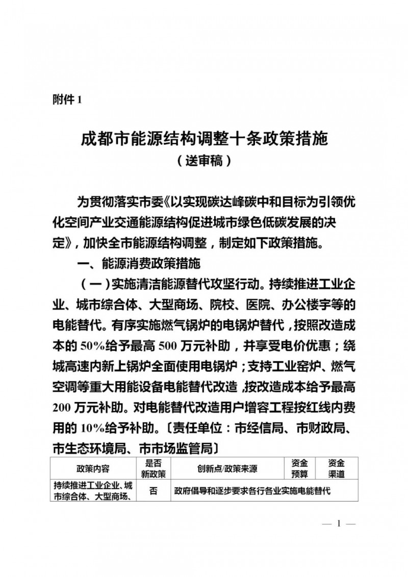 成都：大力推進(jìn)分布式光伏試點 補貼300-1000萬元！