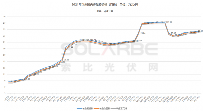 單面540W+均價(jià)1.83元、雙玻1.86元，開年35GW組件中標(biāo)一覽！