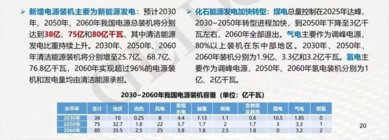 碳中和目標下，光伏應用于哪些領域？