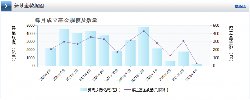 光伏板塊暴跌4.8%，市場“黃金坑”若隱若現(xiàn)！