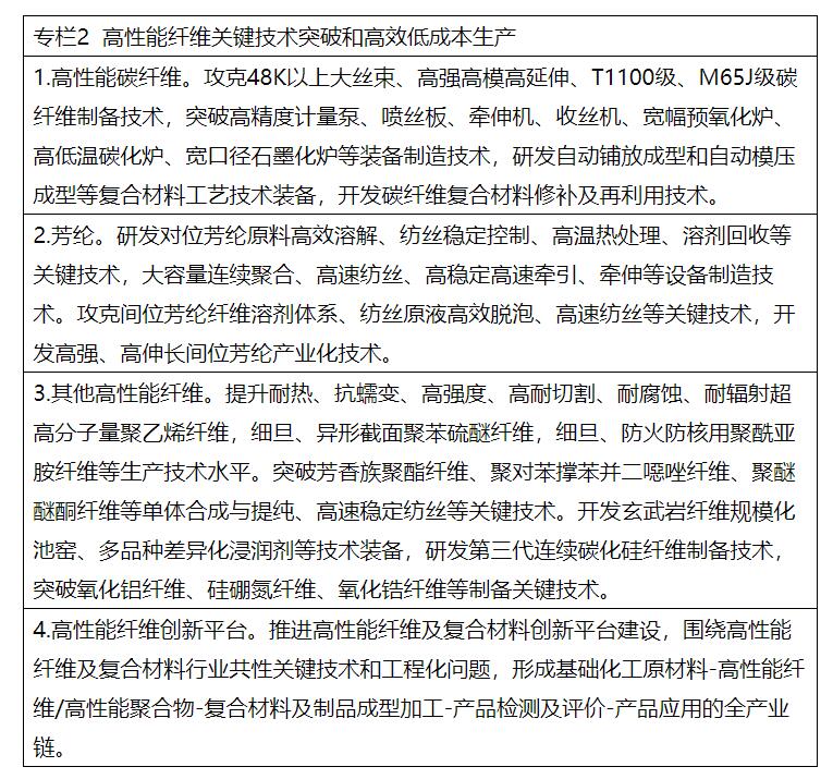 兩部委：推進綠色低碳轉型 擴大風電、光伏等新能源應用比例