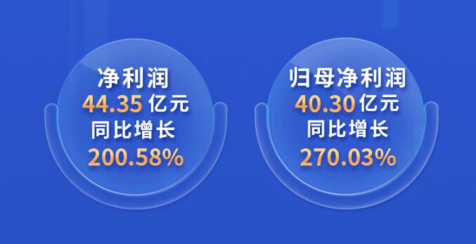 中環(huán)股份2021年度及2022年一季度報告：2022年Q1營收133.68億，同比增長79.13%！