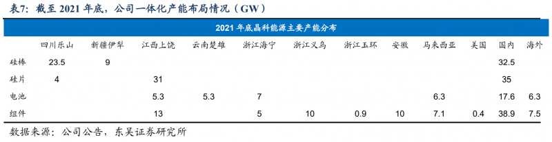 【深度】晶科能源：技術布局追星趕月，渠道品牌厚積薄發(fā)