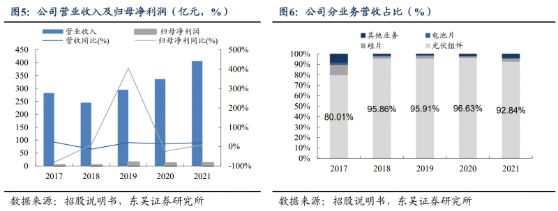 【深度】晶科能源：技術布局追星趕月，渠道品牌厚積薄發(fā)