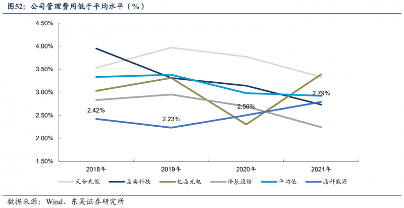 【深度】晶科能源：技術布局追星趕月，渠道品牌厚積薄發(fā)