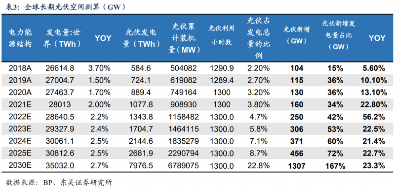 【深度】晶科能源：技術布局追星趕月，渠道品牌厚積薄發(fā)