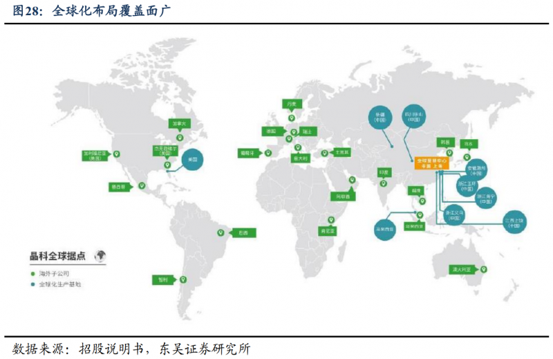 【深度】晶科能源：技術布局追星趕月，渠道品牌厚積薄發(fā)