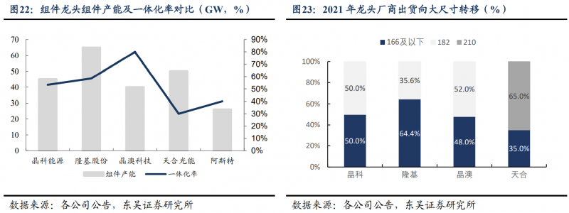 【深度】晶科能源：技術布局追星趕月，渠道品牌厚積薄發(fā)
