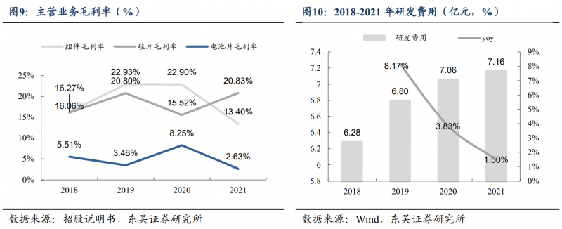 【深度】晶科能源：技術布局追星趕月，渠道品牌厚積薄發(fā)