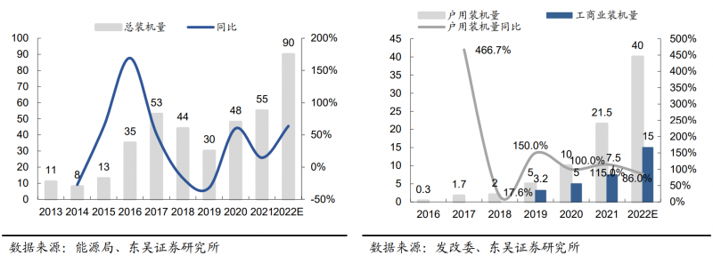 【深度】晶科能源：技術布局追星趕月，渠道品牌厚積薄發(fā)