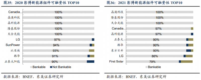 【深度】晶科能源：技術布局追星趕月，渠道品牌厚積薄發(fā)