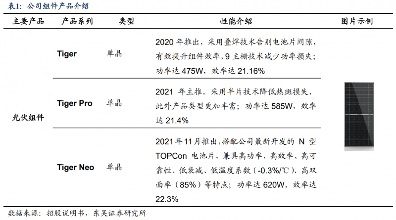 【深度】晶科能源：技術布局追星趕月，渠道品牌厚積薄發(fā)