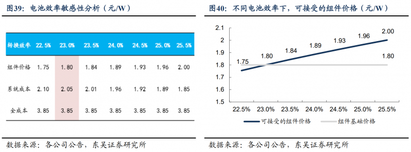【深度】晶科能源：技術布局追星趕月，渠道品牌厚積薄發(fā)