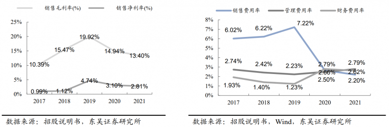 【深度】晶科能源：技術布局追星趕月，渠道品牌厚積薄發(fā)