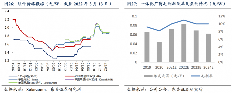 【深度】晶科能源：技術布局追星趕月，渠道品牌厚積薄發(fā)