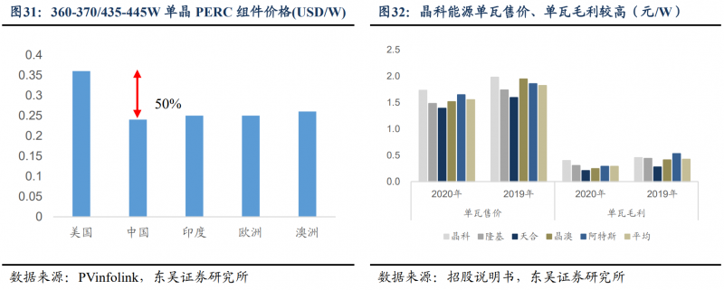 【深度】晶科能源：技術布局追星趕月，渠道品牌厚積薄發(fā)