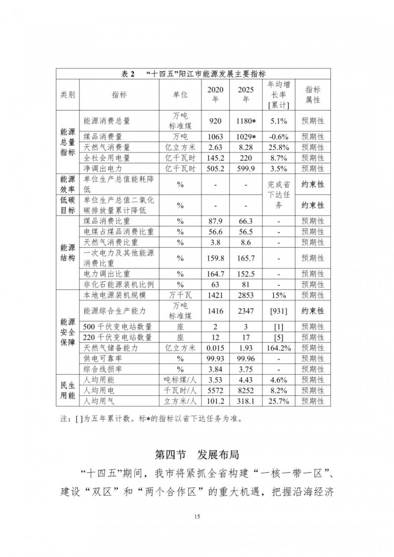 著力打造多元清潔能源供應(yīng)體系！廣東陽江市發(fā)布《能源發(fā)展“十四五”規(guī)劃》（征求意見稿）