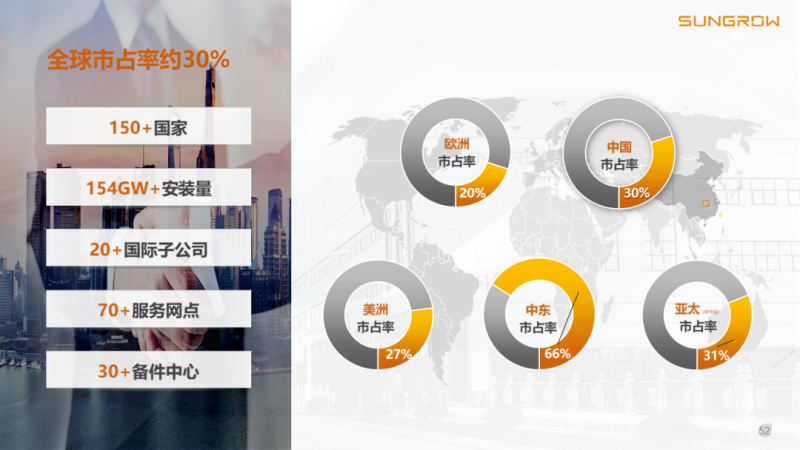 陽光電源趙為：智慧零碳解決方案助力實現(xiàn)雙碳目標！