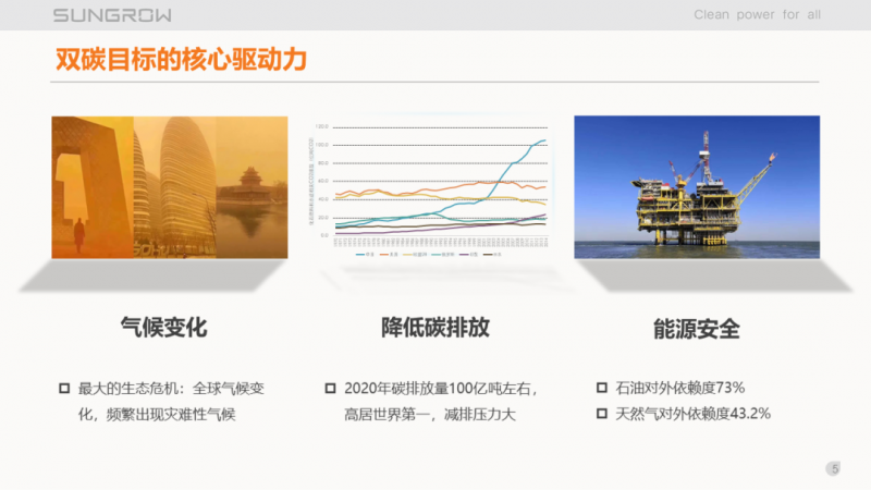 陽光電源趙為：智慧零碳解決方案助力實現(xiàn)雙碳目標！