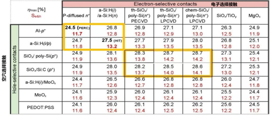 一道新能宋登元:n型TOPCon電池技術(shù)大規(guī)模量產(chǎn)時(shí)機(jī)已成熟