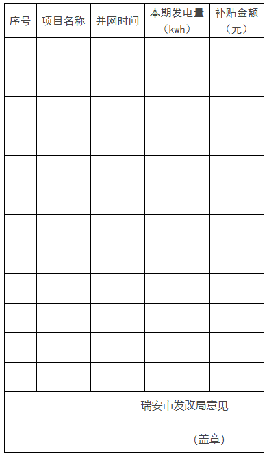 0.1元/千瓦時(shí)！瑞安市制定分布式光伏發(fā)電資金獎(jiǎng)補(bǔ)政策