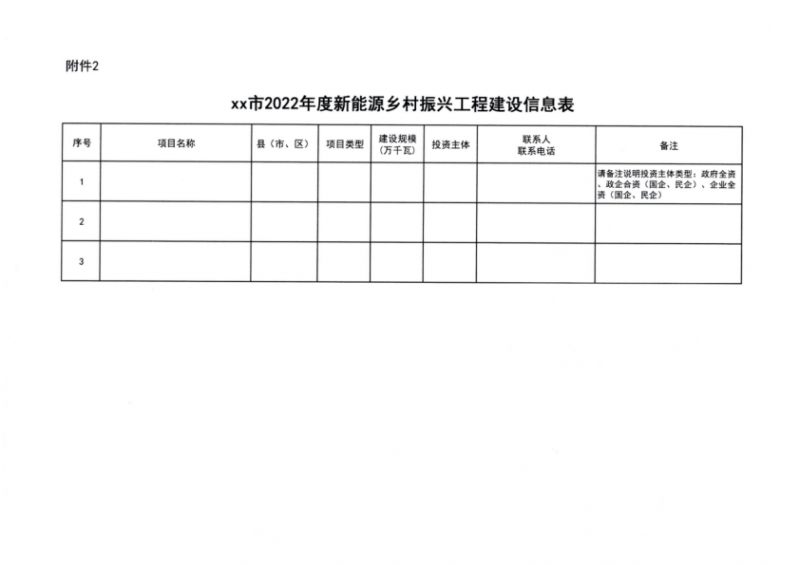 吉林省能源局發(fā)布全國首個(gè)出臺(tái)的省級(jí)“新能源+鄉(xiāng)村振興”方案！