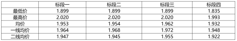 解析中廣核8.8GW組件開標(biāo)結(jié)果：價(jià)格分化明顯，未來形勢(shì)難測(cè)！