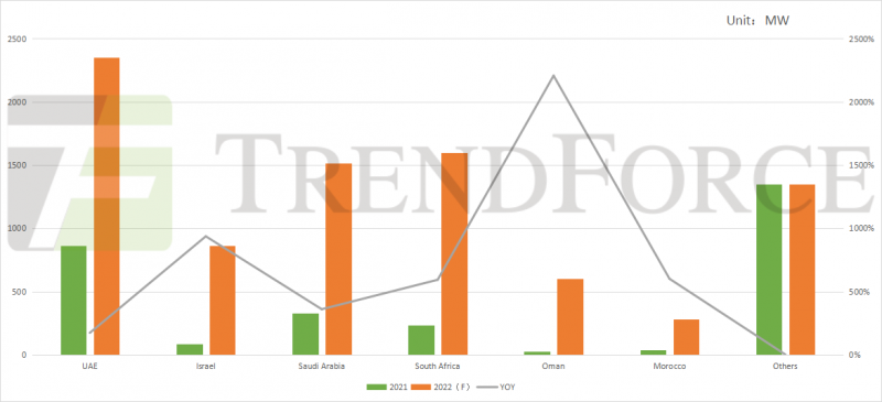 同比增長41.18%！全球光伏裝機(jī)需求有望達(dá)240GW！