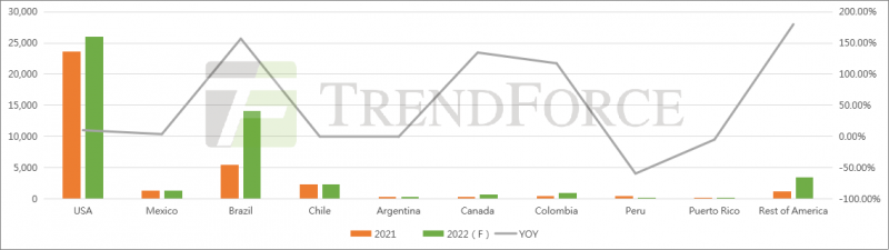 同比增長41.18%！全球光伏裝機(jī)需求有望達(dá)240GW！