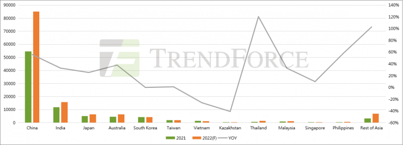 同比增長41.18%！全球光伏裝機(jī)需求有望達(dá)240GW！