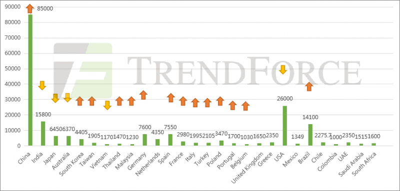 同比增長41.18%！全球光伏裝機(jī)需求有望達(dá)240GW！