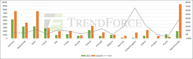 同比增長41.18%！全球光伏裝機(jī)需求有望達(dá)240GW！