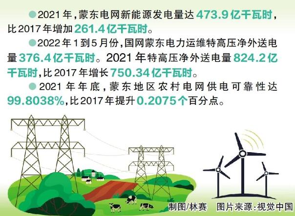 國網(wǎng)蒙東電力:綠色發(fā)展,草原回響