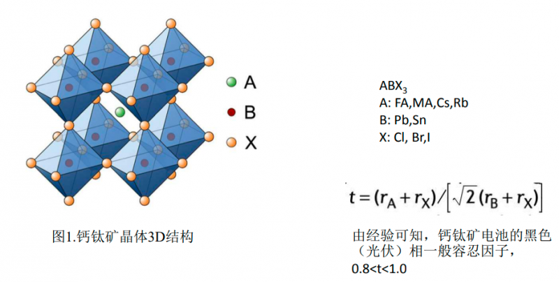 商業(yè)化節(jié)點(diǎn)將至，鈣鈦礦“攪動”光伏下一次降本革命