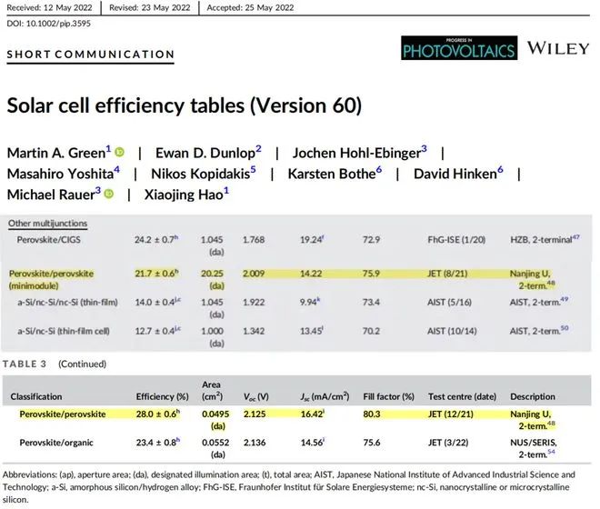 商業(yè)化節(jié)點(diǎn)將至，鈣鈦礦“攪動”光伏下一次降本革命