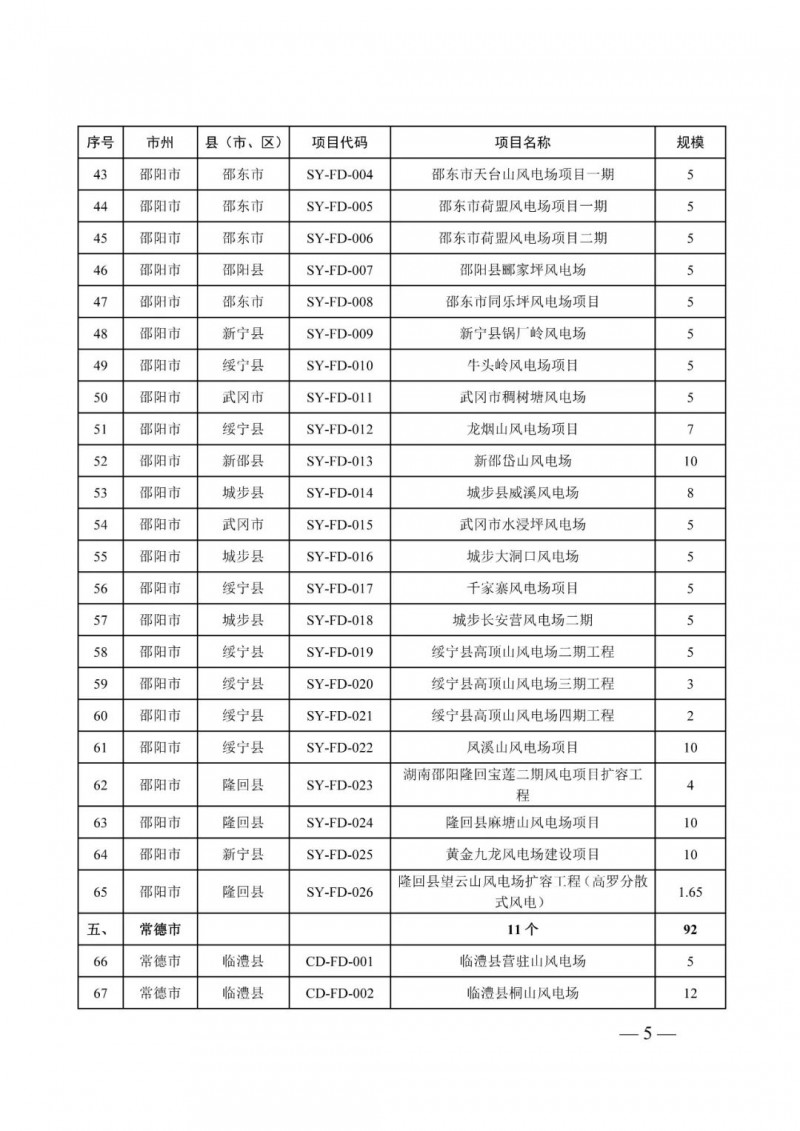 湖南：風(fēng)光項(xiàng)目批復(fù)后半年內(nèi)開工，否則文件作廢