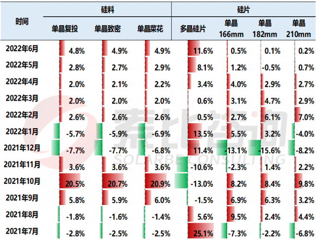【索比分析】硅料價(jià)格不可預(yù)測(cè)，但可以做好準(zhǔn)備