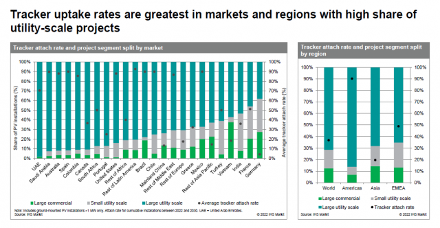 天合跟蹤啟動(dòng)了這項(xiàng)服務(wù)，發(fā)電量增益清晰看得見！