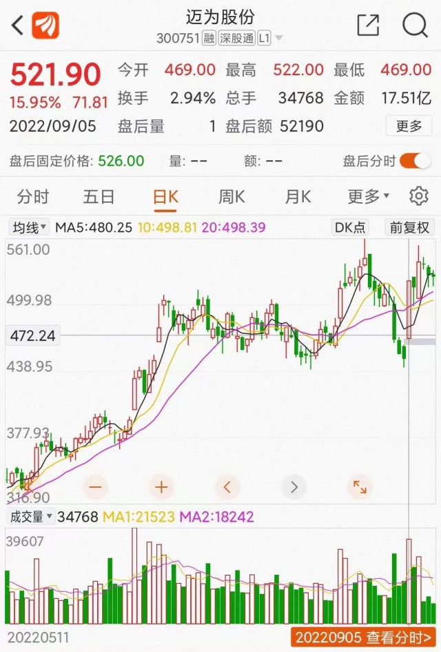 邁為股份大單催大陽(yáng)：HJT改寫(xiě)光伏江湖？