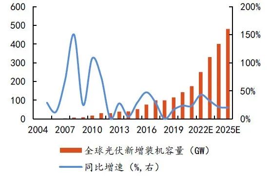 硅料擴張、N型硅片占比提升，石英坩堝需求激增