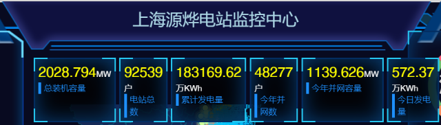 2GW！國家電投上海能科戶用光伏裝機新突破