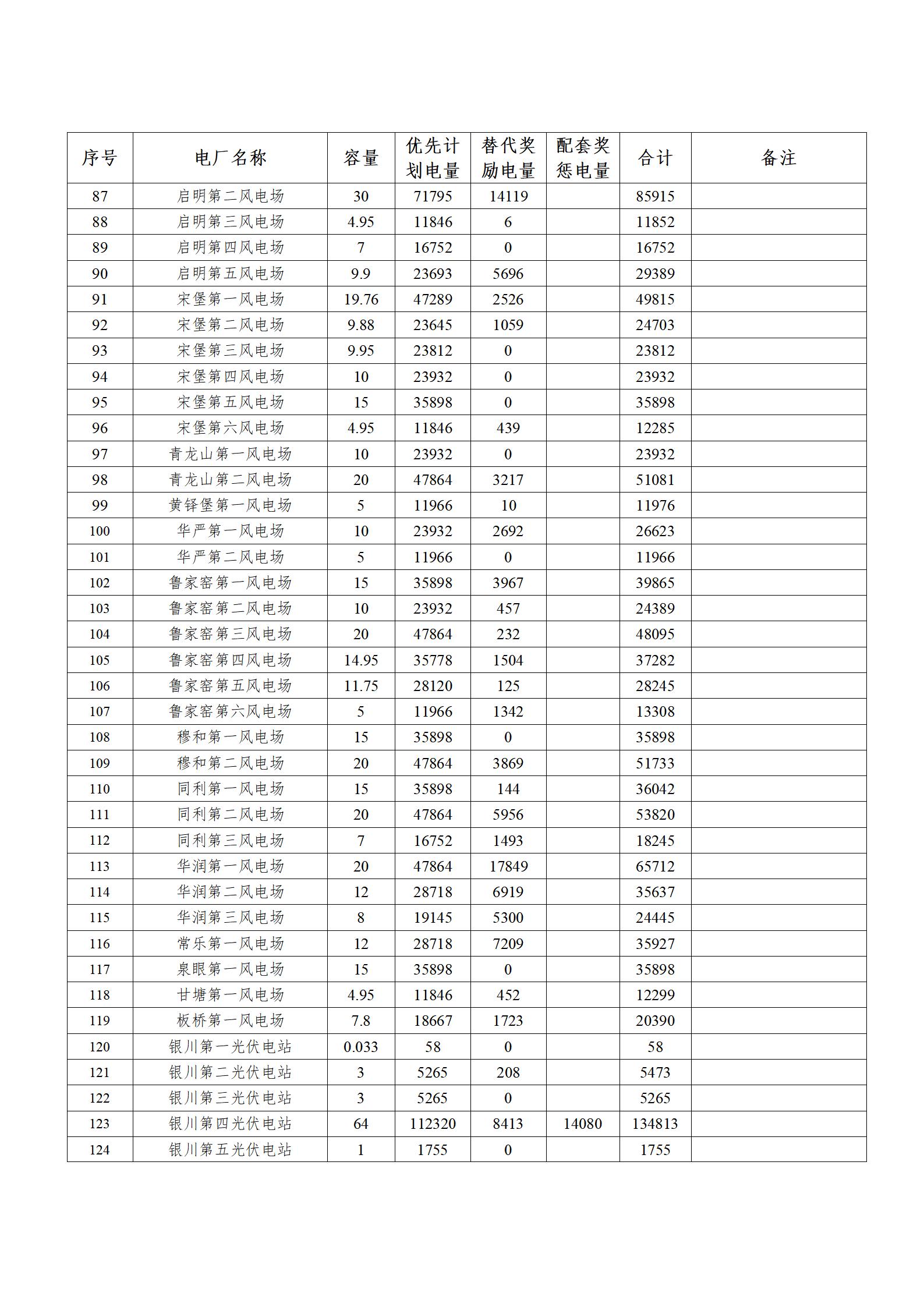 2023年新能源企業(yè)優(yōu)先發(fā)電計(jì)劃表_04.jpg